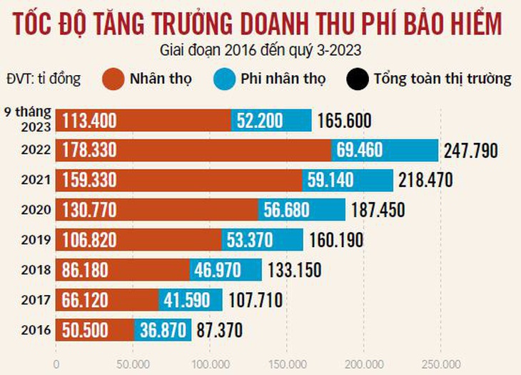 Đồ họa: T.ĐẠT