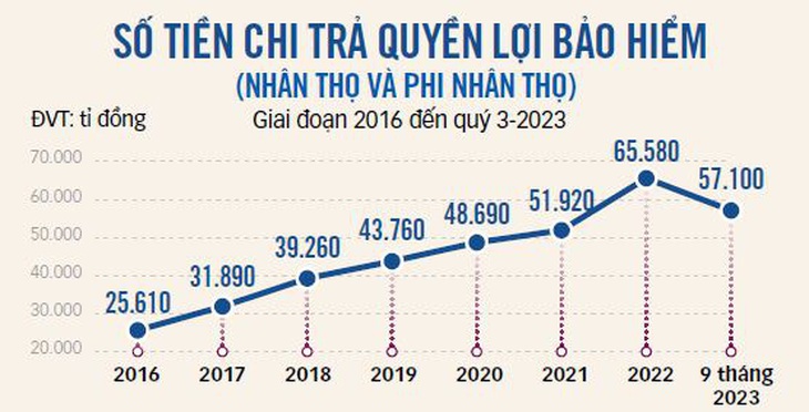 Gian nan đòi tiền bảo hiểm - Kỳ 1: Nghe trả lời của bảo hiểm thêm chết điếng- Ảnh 3.