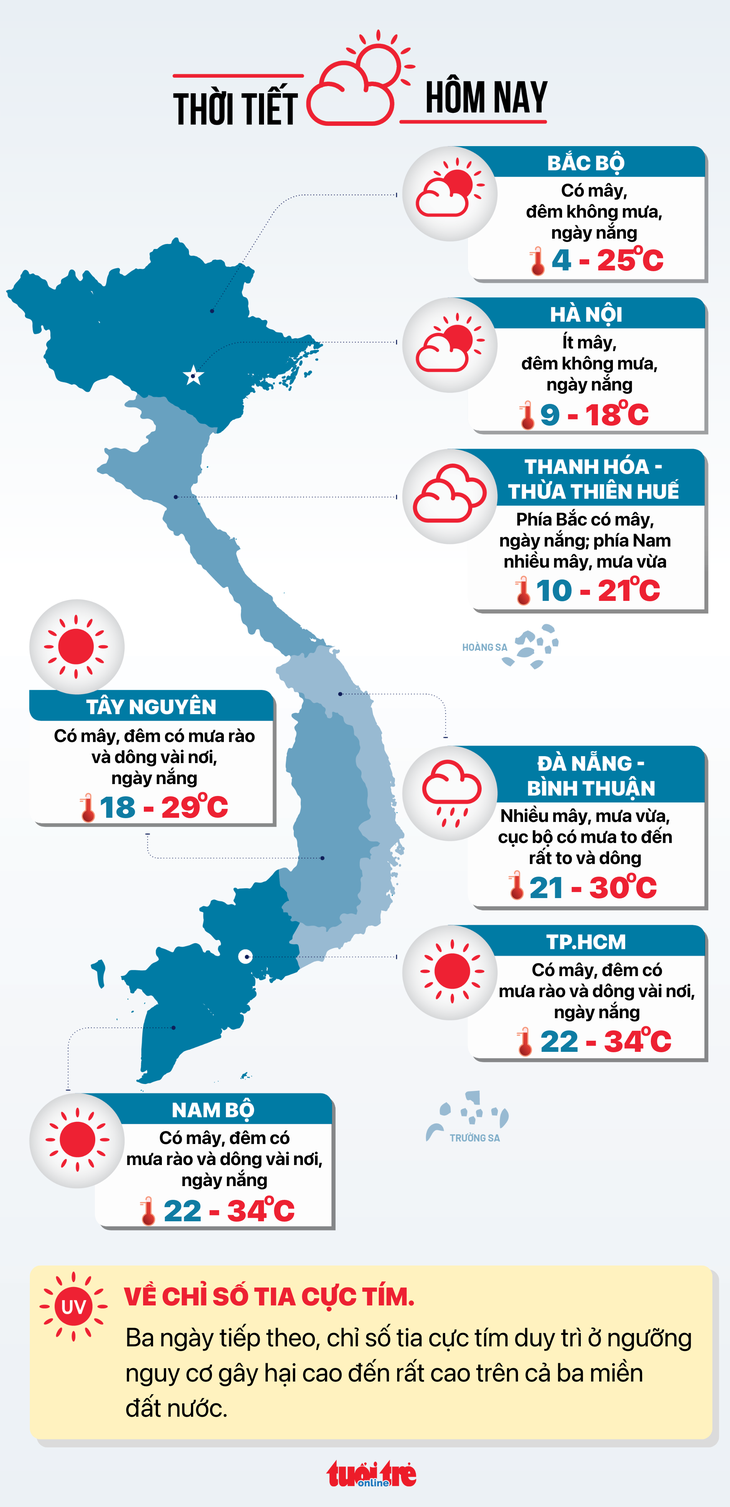 Dự báo thời tiết hôm nay 21-12 - Đồ họa: NGỌC THÀNH