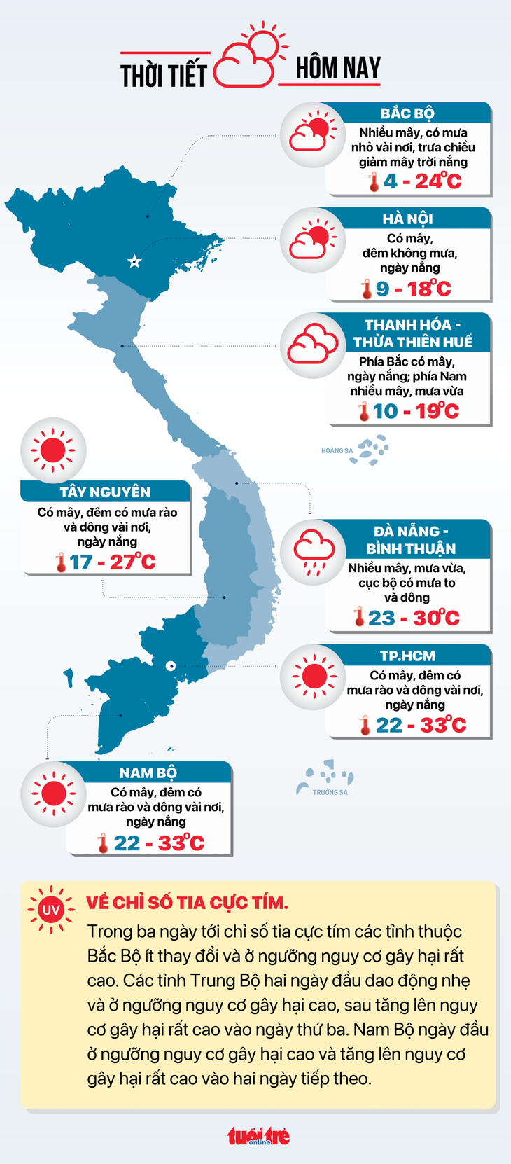 Dự báo thời tiết hôm nay 22-12 - Đồ họa: NGỌC THÀNH