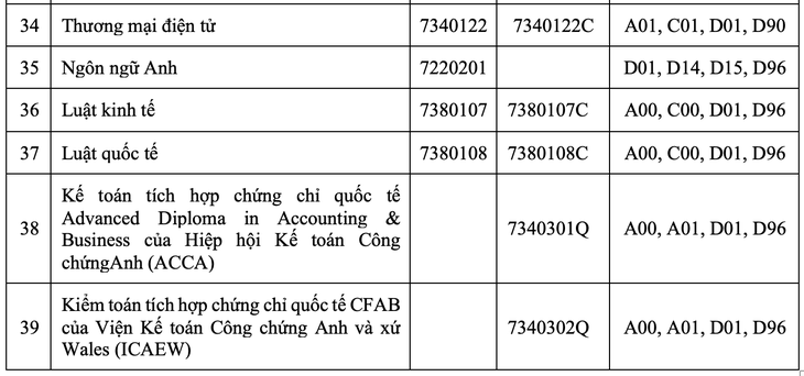 Trường đại học Công nghiệp TP.HCM dành 50% chỉ tiêu xét điểm thi tốt nghiệp THPT 2024- Ảnh 7.