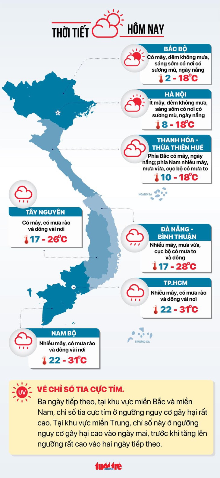 Dự báo thời tiết hôm nay 23-12 - Đồ họa: NGỌC THÀNH