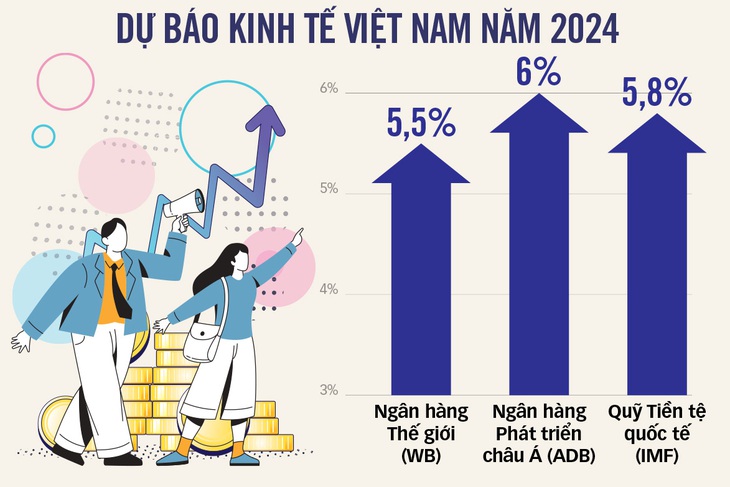 Nguồn: ADB, WB, IMF - Dữ liệu: Duy Linh - Đồ họa: TẤN ĐẠT