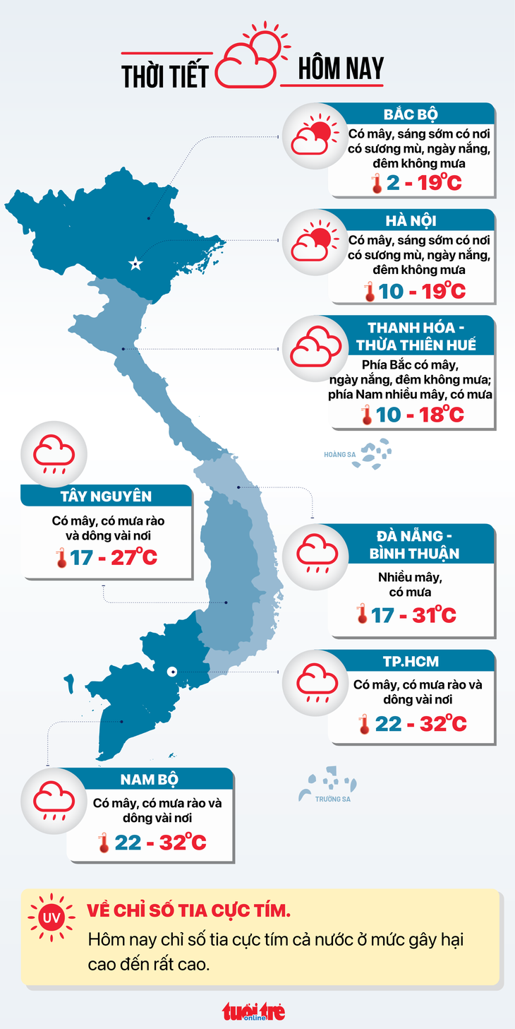 Dự báo thời tiết hôm nay 25-12 - Đồ họa: NGỌC THÀNH