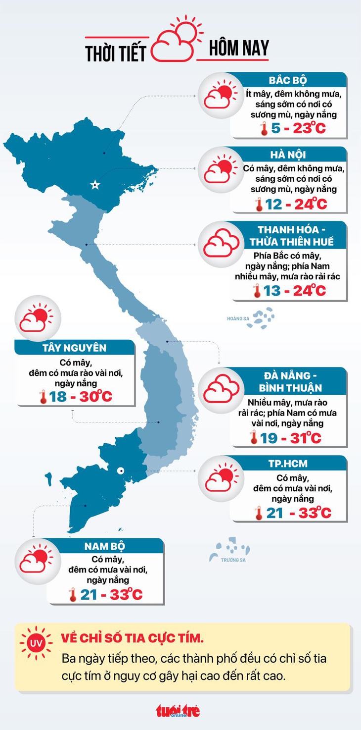 Dự báo thời tiết hôm nay 27-12 - Đồ họa: NGỌC THÀNH