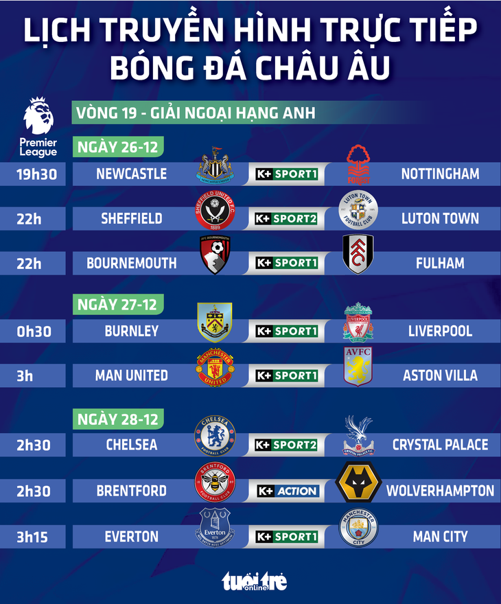 Lịch trực tiếp vòng 19 Premier League: Man United gặp Aston Villa - Đồ họa: AN BÌNH