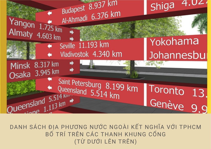 Cổng hữu nghị TP.HCM- Ảnh 9. Cổng hữu nghị TP.HCM- Ảnh 9.