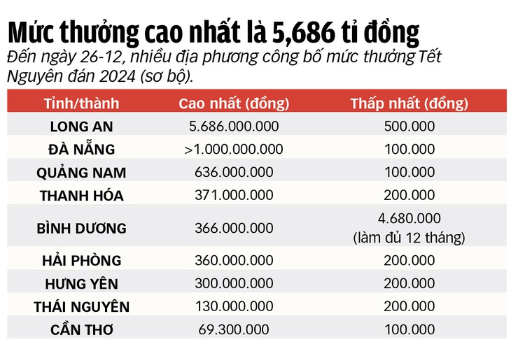 Chạy vạy tiền thưởng Tết cho công nhân- Ảnh 3.