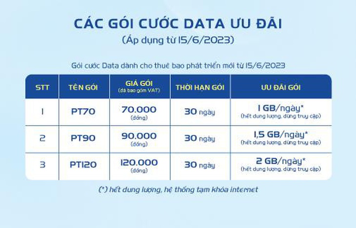 ‘Vũ trụ data’ của MobiFone: Vào mạng ‘tẹt ga’- Ảnh 2.