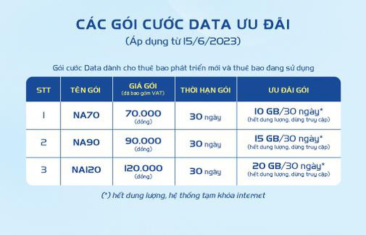 ‘Vũ trụ data’ của MobiFone: Vào mạng ‘tẹt ga’- Ảnh 3.