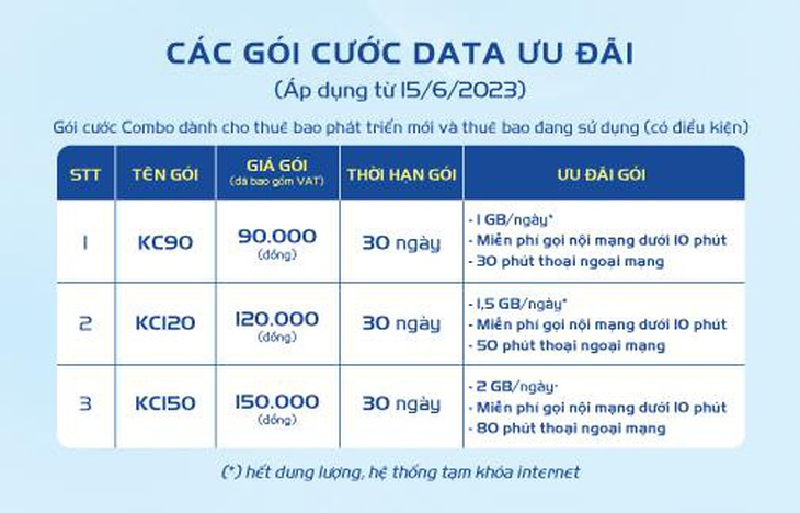 ‘Vũ trụ data’ của MobiFone: Vào mạng ‘tẹt ga’- Ảnh 4.