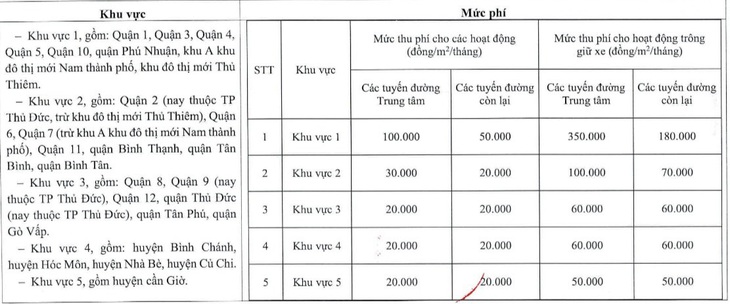 Các đơn vị, người dân có thể căn cứ vào bảng giá cho thuê lòng đường, vỉa hè này để tính phí - Nguồn: Sở Giao thông vận tải TP.HCM