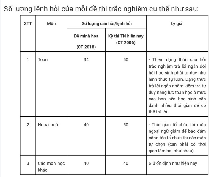 Công bố đề thi minh họa cho thi tốt nghiệp THPT từ năm 2025- Ảnh 2.