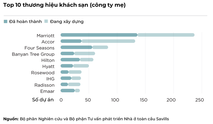 Những 'tinh hoa' của căn hộ hàng hiệu Grand Marina, Saigon- Ảnh 2.