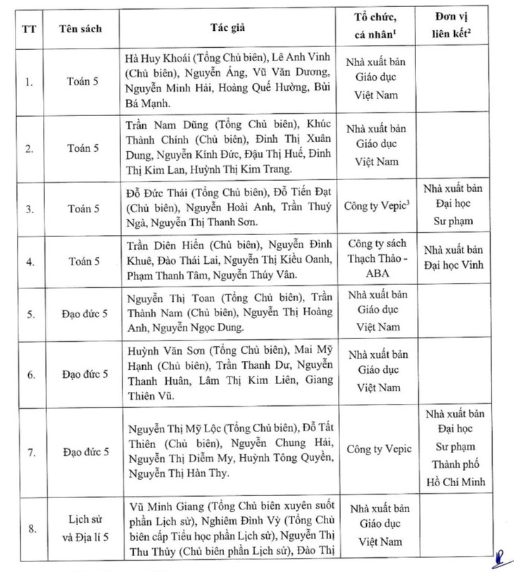 Xuyên tạc quyết định phê duyệt sách giáo khoa có môn tiếng Trung- Ảnh 6.