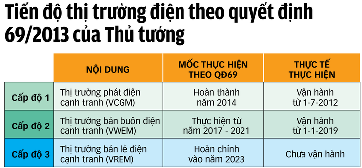 Nguồn: Bộ Công Thương