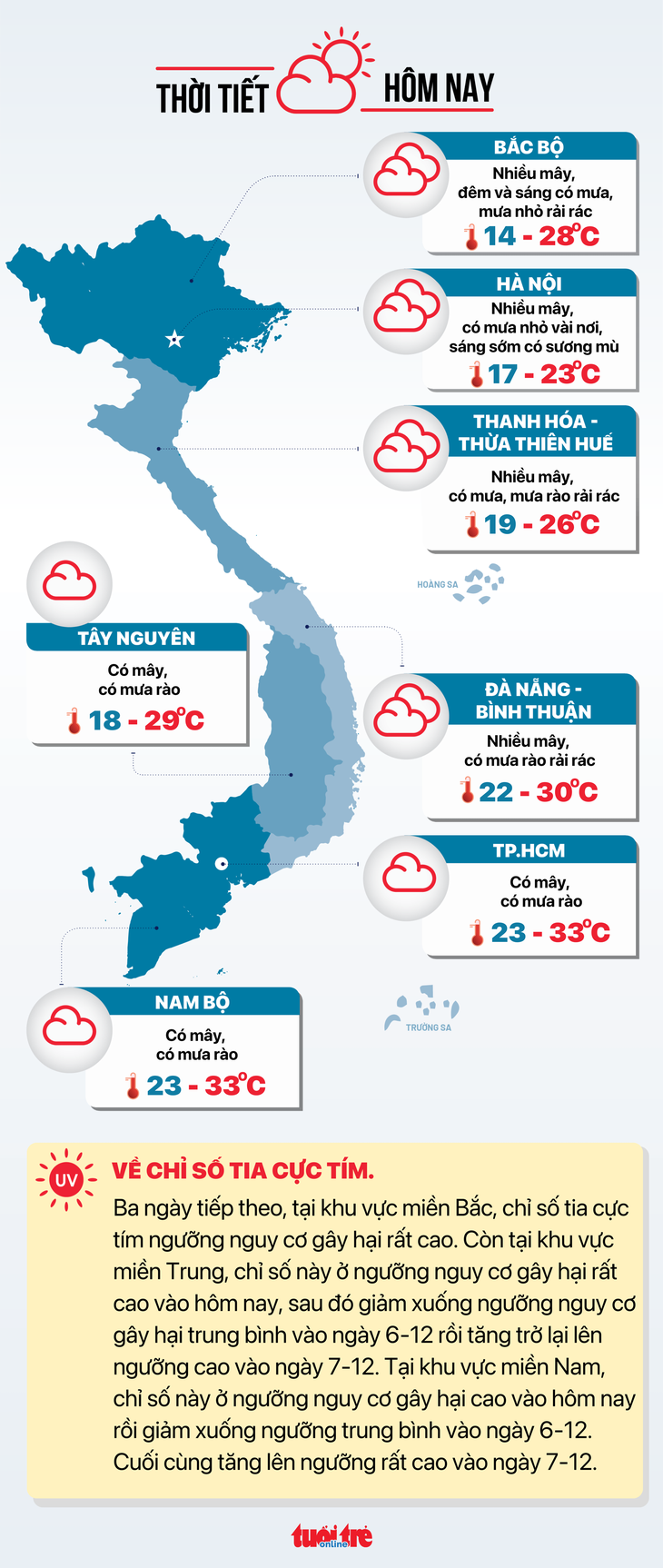 Dự báo thời tiết hôm nay 5-12 - Đồ họa: NGỌC THÀNH