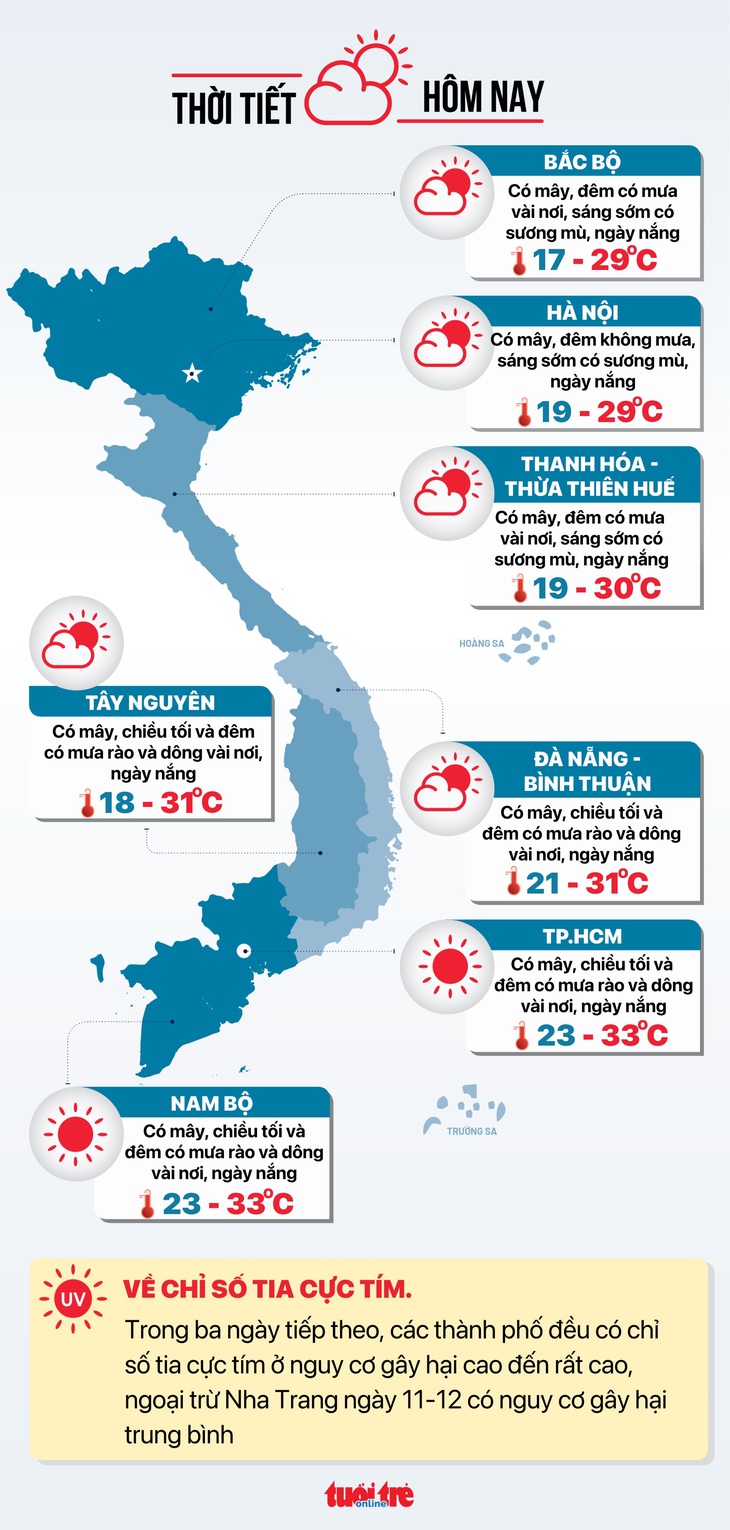 Tin tức thời tiết hôm nay 10-12 - Đồ họa: Ngọc Thành