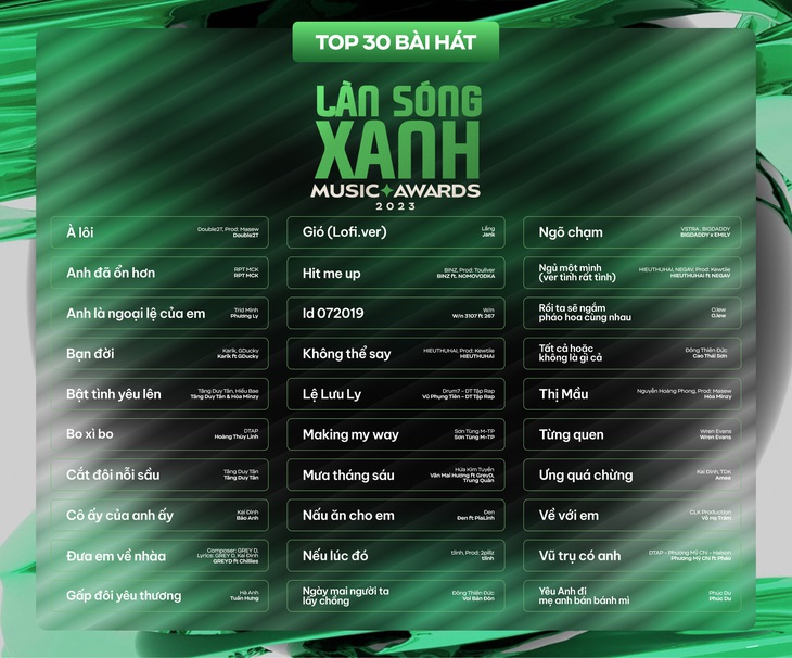Top 30 Làn Sóng Xanh 2023 Top 30 Làn Sóng Xanh 2023