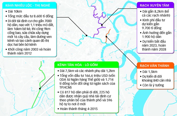 Đồ họa: Tấn Đạt