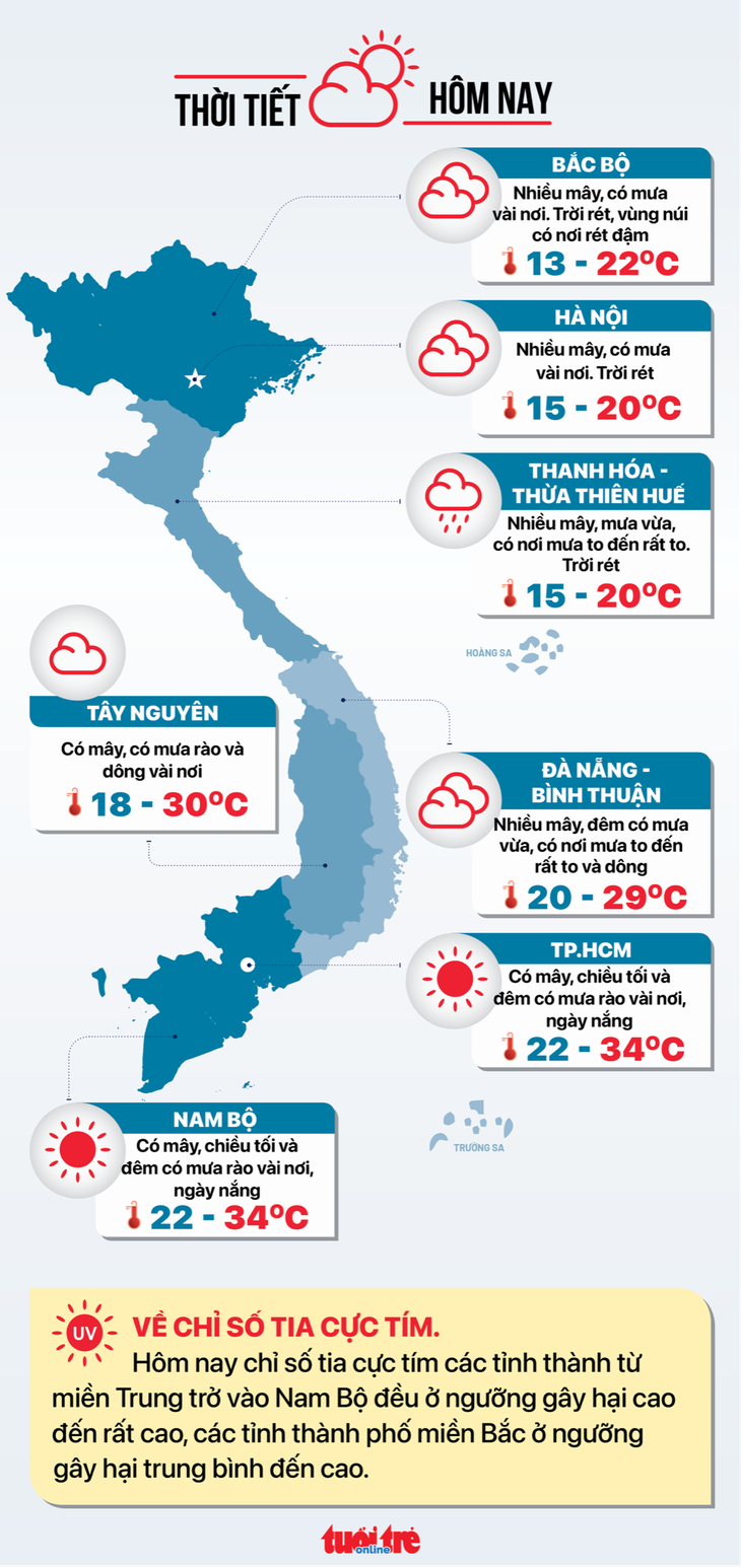 Tin tức thời tiết hôm nay 16-2 - Đồ họa: NGỌC THÀNH