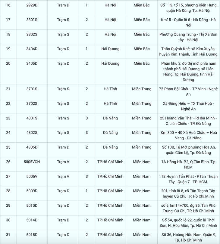 Tin tức sáng 17-2: TP.HCM cúp nước nhiều nơi; 48 trung tâm đăng kiểm tạm ngưng hoạt động - Ảnh 5.