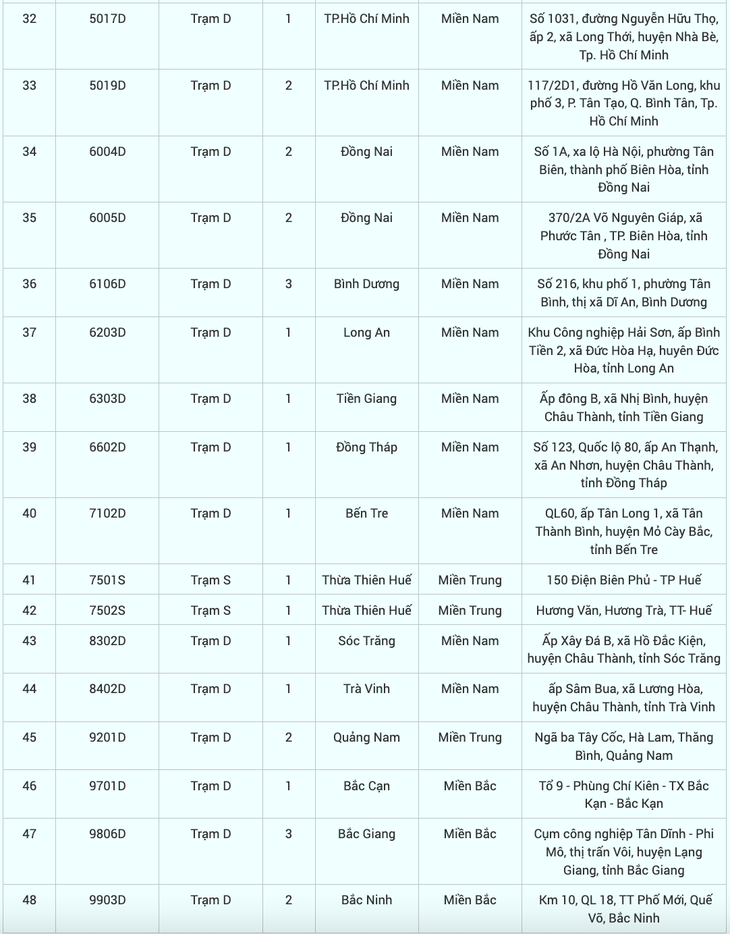 Tin tức sáng 17-2: TP.HCM cúp nước nhiều nơi; 48 trung tâm đăng kiểm tạm ngưng hoạt động - Ảnh 6.