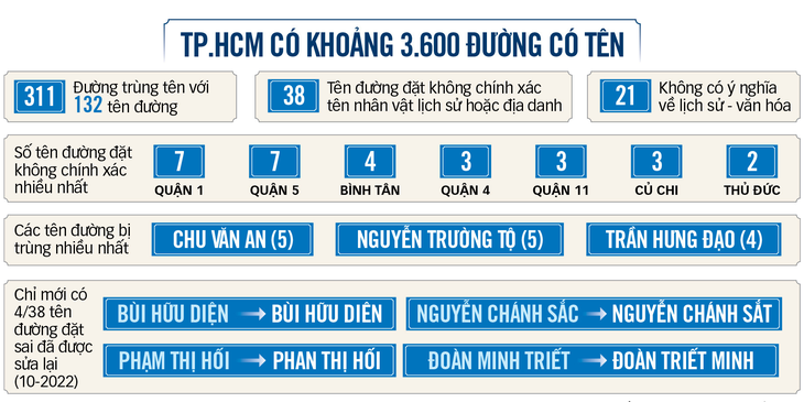 Dữ liệu: Cẩm Nương - Đồ họa: TẤN ĐẠT