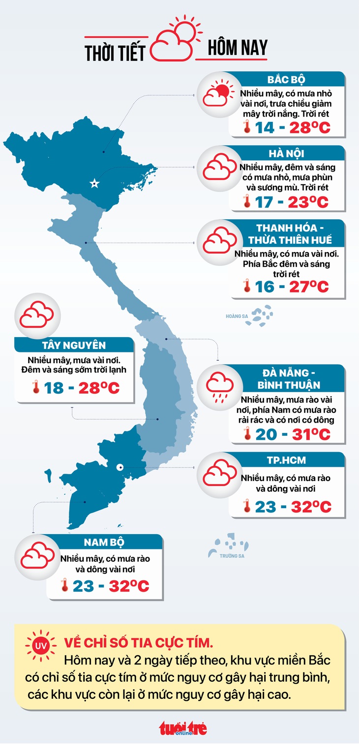 Tin tức sáng 2-2: Nguồn cung căn hộ năm 2023 giảm; Giá thực phẩm hạ nhiệt - Ảnh 6.