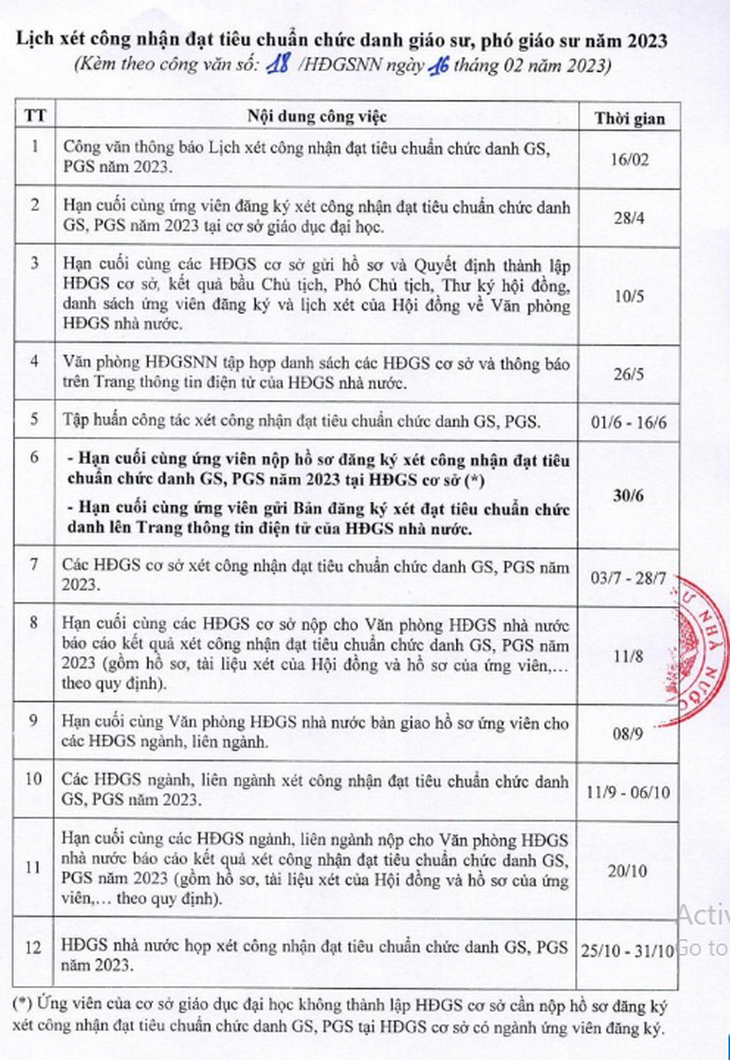 383 giáo sư, phó giáo sư được công nhận trong năm 2022 - Ảnh 1.