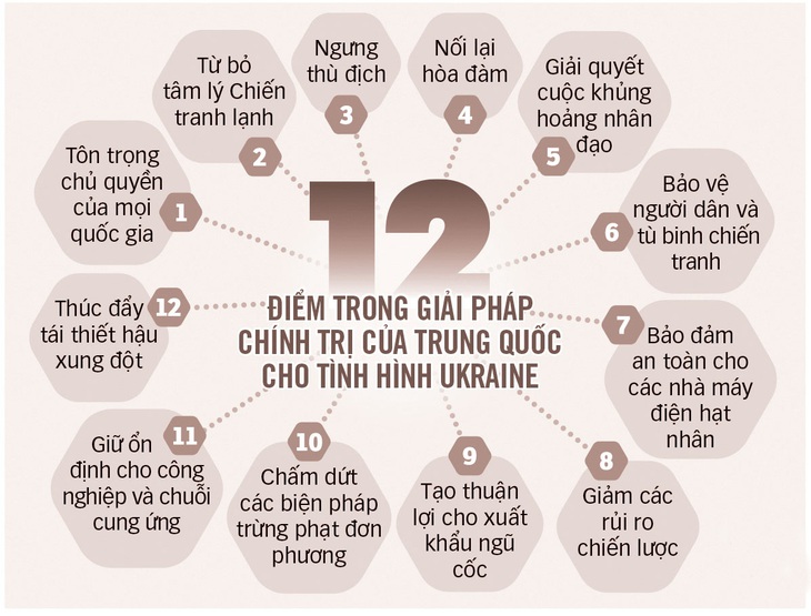 Đồ họa: T.ĐẠT