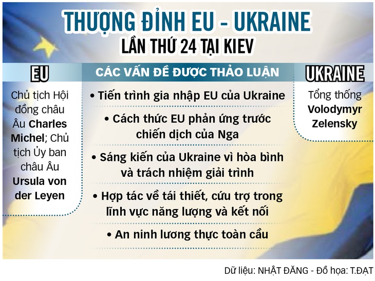 Giấc mơ châu Âu của Ukraine còn xa - Ảnh 2.