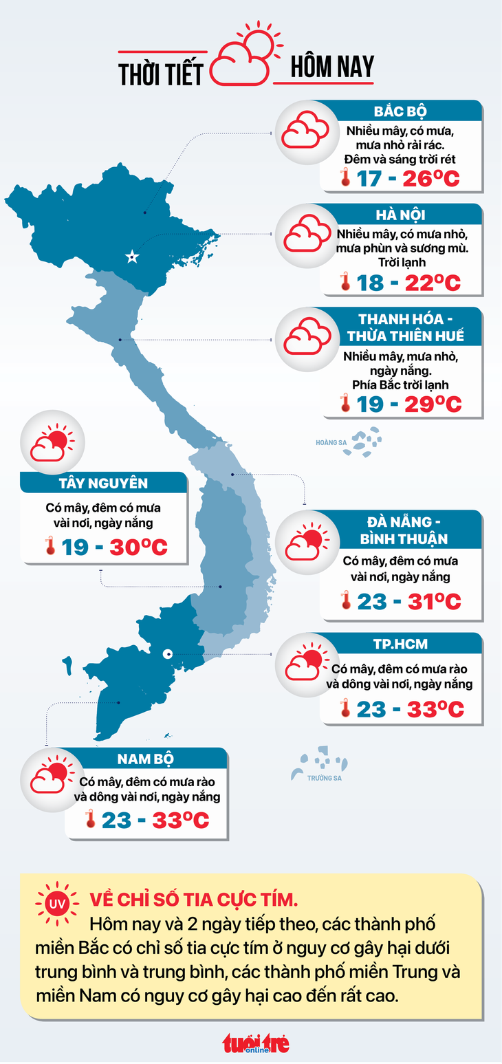 Tin tức sáng 4-2: Bộ Y tế có thêm thứ trưởng; 2023 có giá điện mới - Ảnh 3.