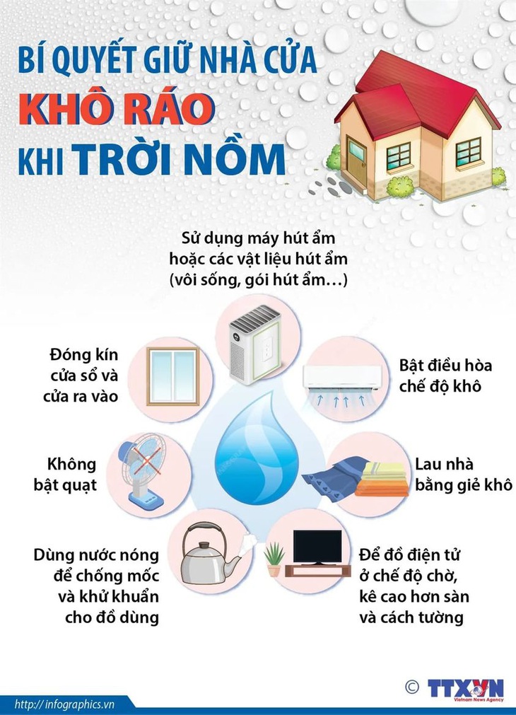 Thời tiết nồm ẩm tại miền Bắc kéo dài từ tháng 2 đến tháng 4-2023 - Ảnh 1.