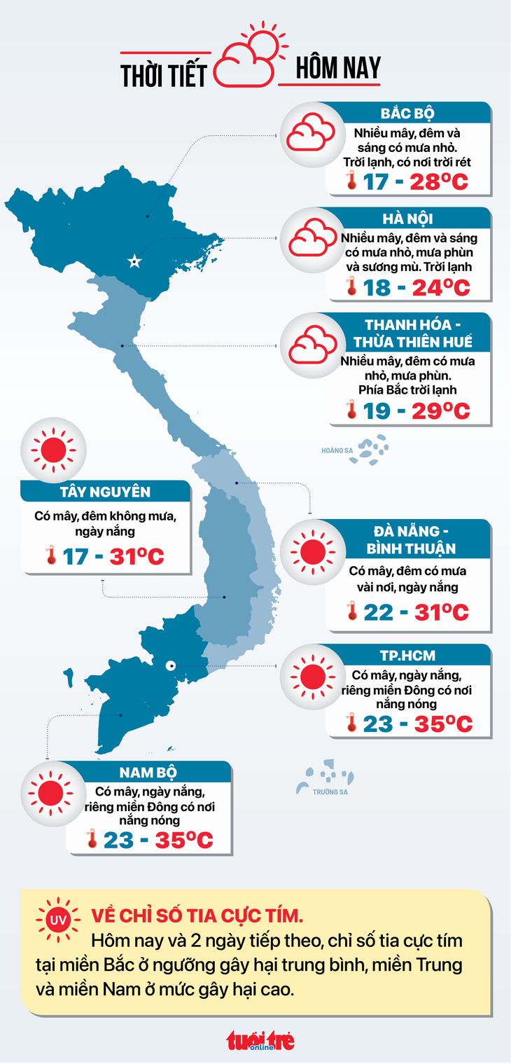 Tin tức sáng 7-2: Thu hồi quyết định tuyển dụng trên 1.200 công chức; Dự báo tiêu dùng thịt tăng cao - Ảnh 3.