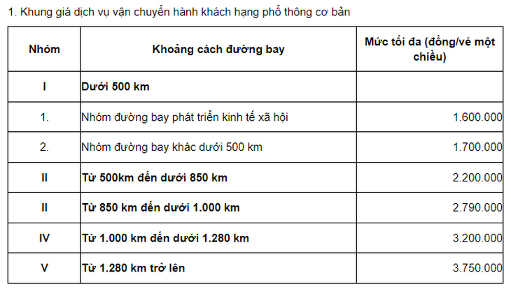 Mua vé máy bay giá cao hơn quy định, gọi 0916562119 - Ảnh 2.