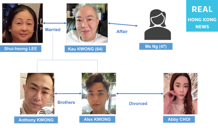 Các nhân vật chính trong vụ Thái Thiên Phượng. Ảnh: Real Hong Kong News