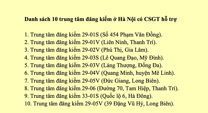 Tin tức sáng 13-3: Giá gà, giá trứng đều thấp; Trung tâm đăng kiểm nào được CSGT chi viện? - Ảnh 3.