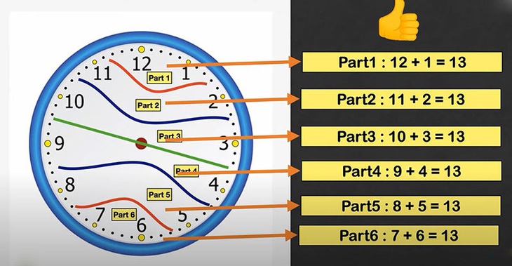 Cân não với bài toán chia đồng hồ thành 6 phần bằng nhau - Ảnh 3.