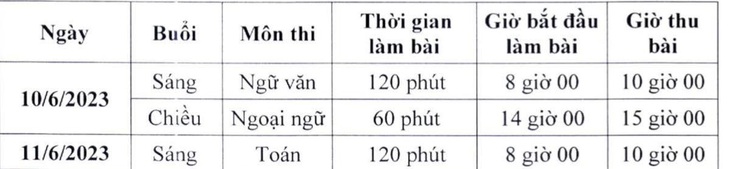 Hà Nội: Học sinh có ba nguyện vọng xét tuyển vào lớp 10 công lập - Ảnh 3.