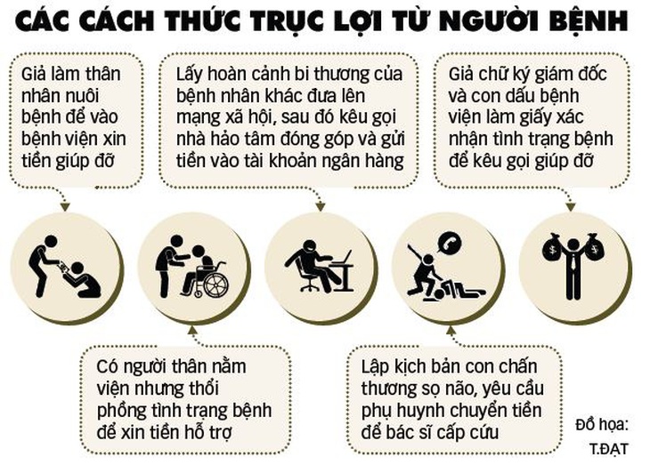 Ngăn chặn chiêu lừa 'con đang cấp cứu' lan rộng - Ảnh 2.