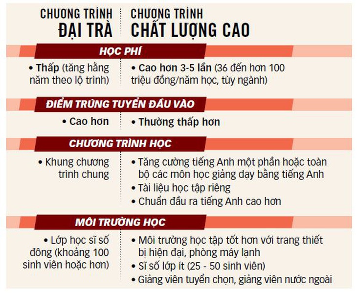 Đồ hoạ: T.ĐẠT