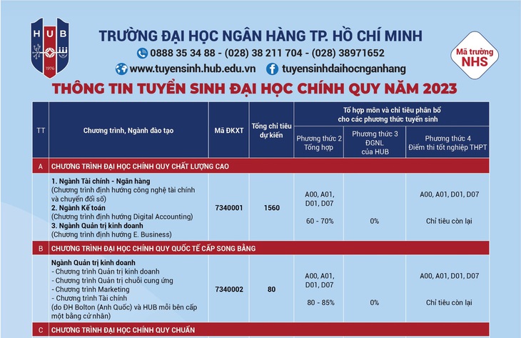 Thông tin tuyển sinh năm 2023 của Trường ĐH Ngân hàng TP.HCM vẫn có chương trình đào tạo chất lượng cao - Ảnh chụp màn hình