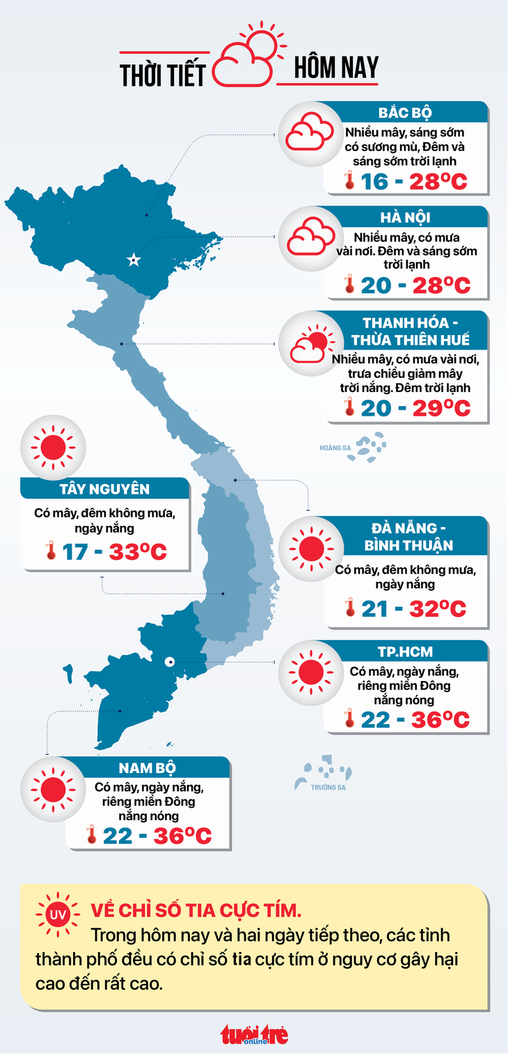 Thời tiết hôm nay 18-3 - Đồ họa: NGỌC THÀNH