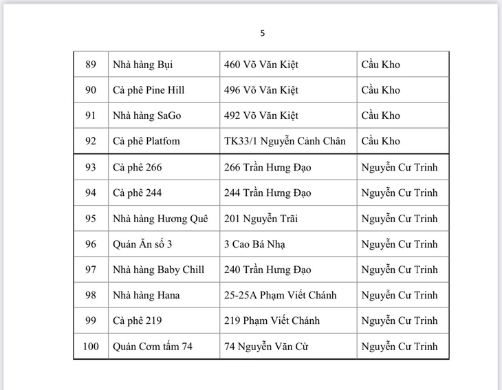 Quận 1 có 100 nhà hàng, quán cà phê hỗ trợ vệ sinh công cộng miễn phí - Ảnh 6.