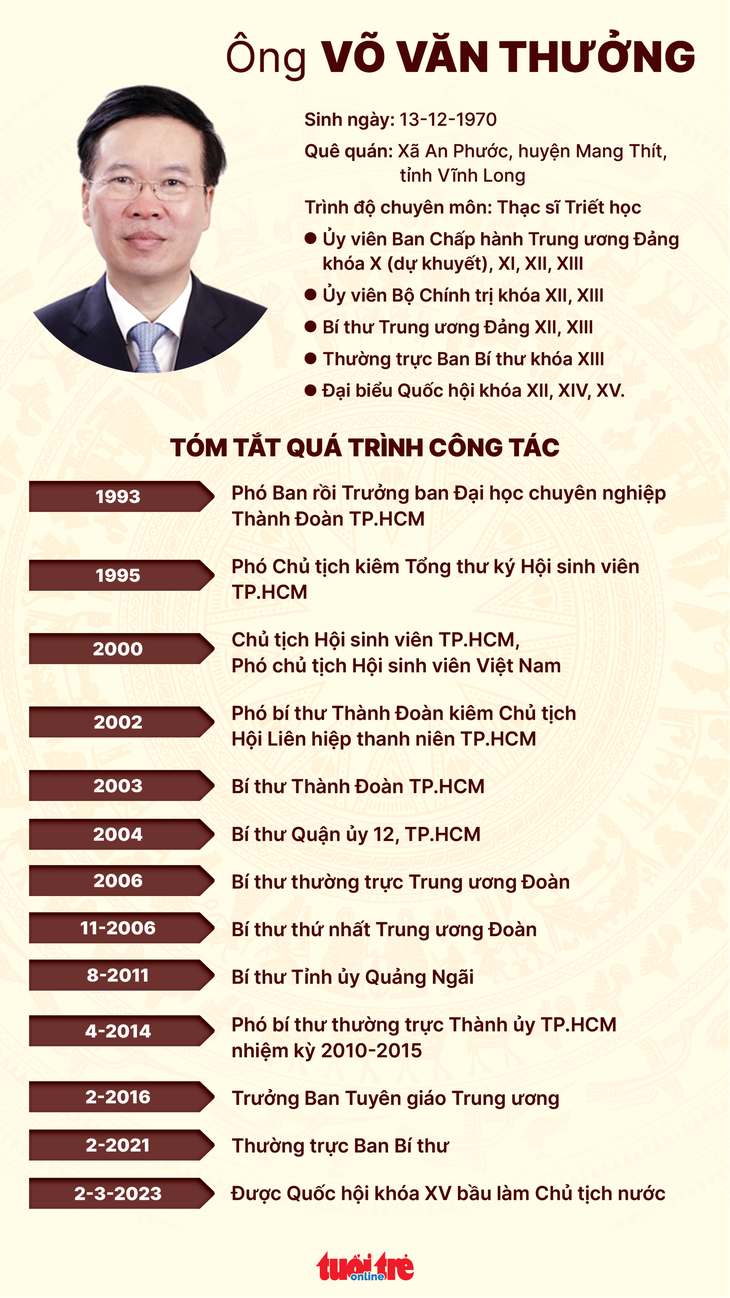 Chủ tịch Trung Quốc Tập Cận Bình chúc mừng tân Chủ tịch nước Võ Văn Thưởng - Ảnh 4.