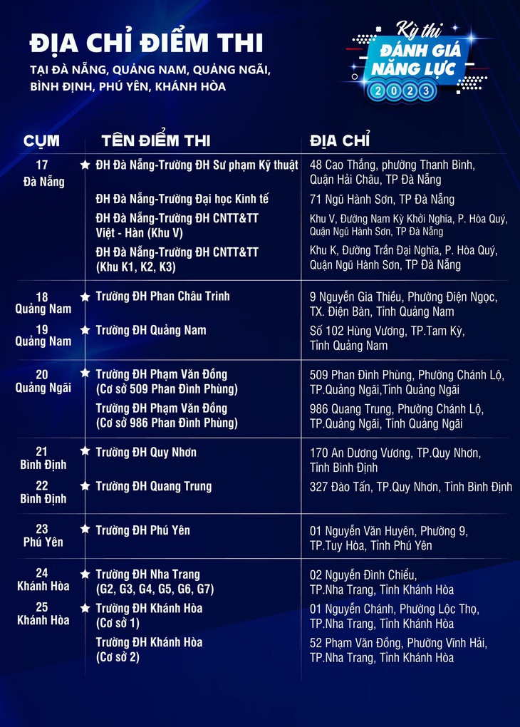 Chi tiết 47 cụm thi đánh giá năng lực của Đại học Quốc gia TP.HCM - Ảnh 5.