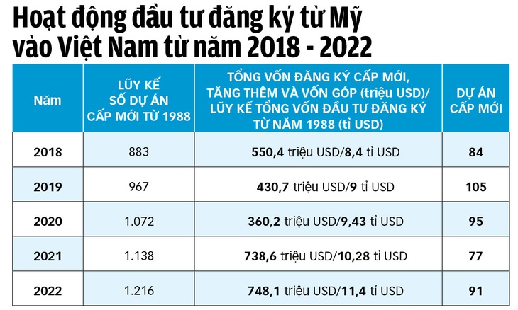 Doanh nghiệp đại bàng Mỹ tìm hiểu thị trường Việt - Ảnh 4.