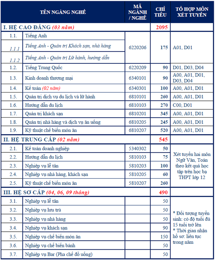 Trường cao đẳng Du lịch Hà Nội tuyển sinh hơn 3.000 chỉ tiêu năm 2023 - Ảnh 3.