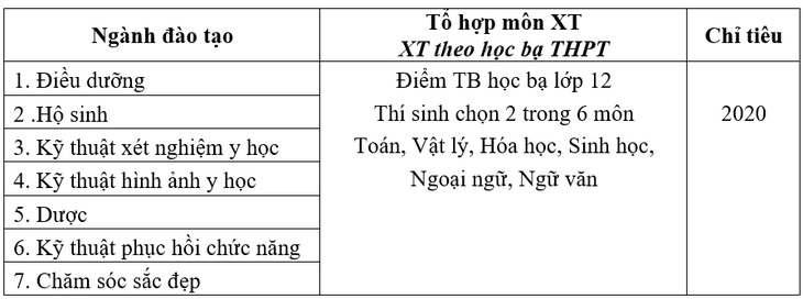 Trường cao đẳng Y tế Hà Nội xét tuyển hơn 2.000 chỉ tiêu - Ảnh 2.